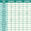 남해해성고등학교 이미지