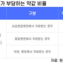 건강종합약국 이미지