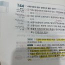 제12회 일반행정사 합격수기(수험기간, 공부방법 등)