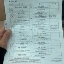 분당21세기의원 | [시험관] 분당제일여성병원 난임 난포주사 배란주사 시험관 1주차 심장내과 심전도이상 시험관검사