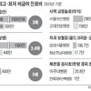 화순삼성병원 이미지