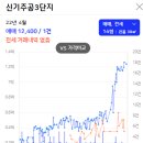 신기주공아파트 (3차) 이미지