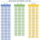 자암 김구비 Daum카페