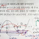 수능수학-수2-거리곱의 활용, 삼차함수 비율 활용 이미지