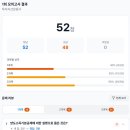 한 방에 끝내는 스마트 공부법 코칭 | [파이낸셜랩 후기] 투운사 45회 10일 벼락치기 독학 합격 꿀팁