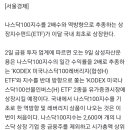 12월 9일 나스닥2배&amp; 나스닥인버스 국장ETF 출시 이미지