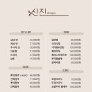 신진미용실 네이버블로그