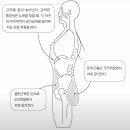 [연습후기] 2021년 11월 22 - 발성과 호흡 이미지