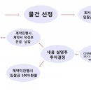 (급매) 천안 땅 북천안ic인근 땅 평당 11만9천원 이미지