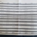 포시즌당구장 | [몰디브 젠 말레+포시즌 란다기라바루 8박 10일 여행후기 프롤로그] 여행 일정 총정리!(Hotel Jen Male...