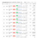 고산대방노블랜드공인중개사사무소 이미지