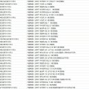 뉴드림부동산공인중개사사무소 이미지