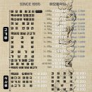 통갈비 이미지