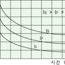 교류 개폐형 SSR의 출력측 노이즈, 서지에 관하여 이미지