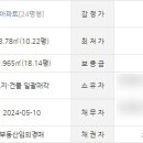 신나무실 신성 신안·쌍용·진흥 이미지