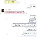 지희네펜션 | 2025 Hyegust 💚