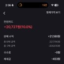 차트위드 | 한컴위드 익절 후기! +10% 수익 실현 전략과 매매 일지 (feat. 10억 자산가 프로젝트)