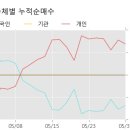 (주)한국큐빅 이미지