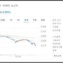 대림토목컨설팅