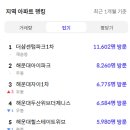 트럼프월드센텀I 이미지