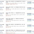 석봉마을5단지 대동아파트 이미지