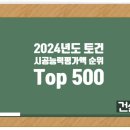 (주)성림에너지 태원가스 | 2024년 건설사 도급순위 1위~500위