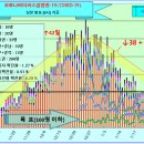 코로나19 발생현황 [2월 1일(월요일) 현재] 이미지