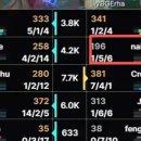 LPL 주작사건 터짐 이미지