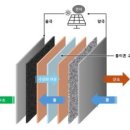 현대칠성산업주식회사 이미지