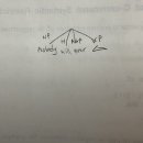 ever must be preceded and c-commanded by a negative constituent 이미지