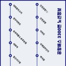 송포파출소 송포농협(20066) 이미지