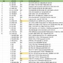 이일여자고등학교 이미지