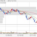 ■ Today&#39;s News - 11월02일(월) &#39;환율전쟁&#39; 재개되나 엔활율 한때 1% 급등 이미지