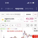 [24.10.11] 한올바이오파마 d0 종가베팅, 에이비엘바이오 d0 당일 단타 수익 후기(+100,354)