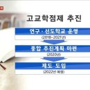 베스트수학