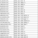 남원 탑 공인중개사사무소 이미지