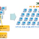 그린PC방 이미지
