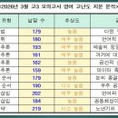 영어 - 하남시 미사대로 410 | 영어