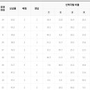 윤슬국어학원 - 연수구 앵고개로 242 | 윤슬국어학원