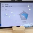 앙주헤어샵 네이버블로그