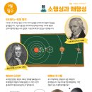 광교천문대 네이버블로그