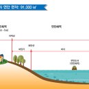 연안환경산업