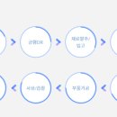 (주)주은환경 이미지