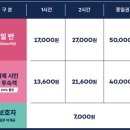 GS25  목동스위트 | 거제 숙소 추천: 벨버디어 오션뷰 스위트룸 후기 + 체크인 꿀팁·수영장(인피니트풀)·부대시설 정리