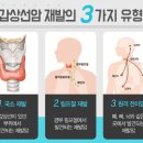 갑상선암 바로 알기 이미지