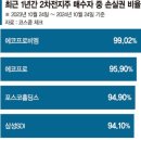 애경상사 이미지