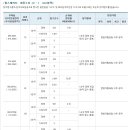 청약마감 (1순위 당해마감)즉, 세종거주자들이 뺑뺑이 돌려서 된다는뜻. 이미지