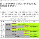 MEGA PC | [MEGA 덕후 1기] 코로나 학번 한양대생이 러셀 다니고 대학 합격 + N백만 원 환급받은 찐후기 (ft. 2025...