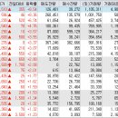 미르코퍼레이션주