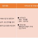 (주)연우관리
